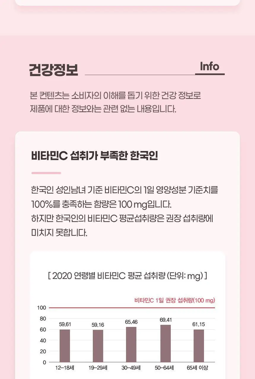 [이성경 PICK] GNM 프리미엄 리포좀 비타민C 30정 1박스(총 1개월분) 상세페이지 34